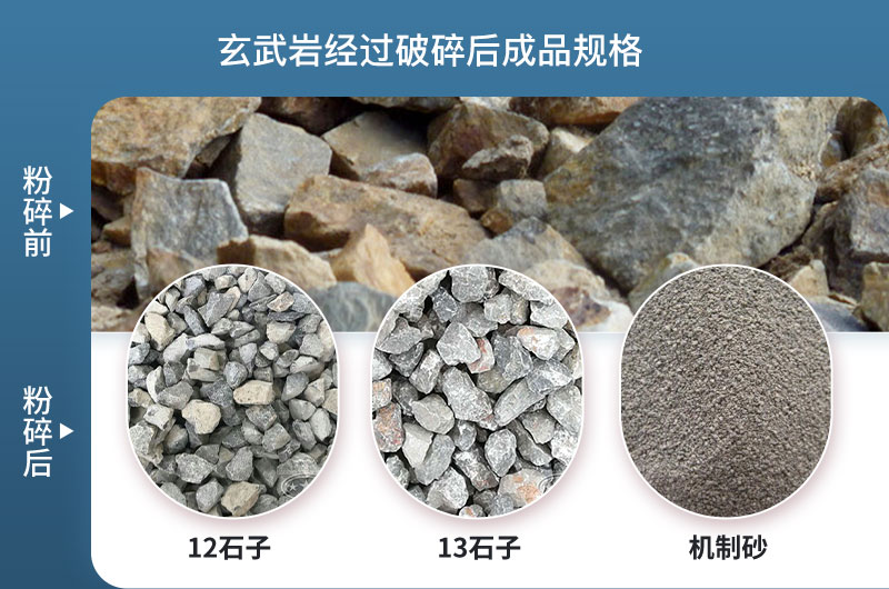 玄武巖經(jīng)過碎石機(jī)粉碎后成品規(guī)格