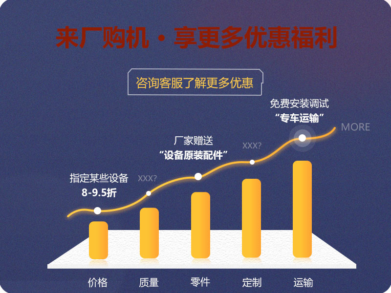 來廠購機(jī)，享更多優(yōu)惠