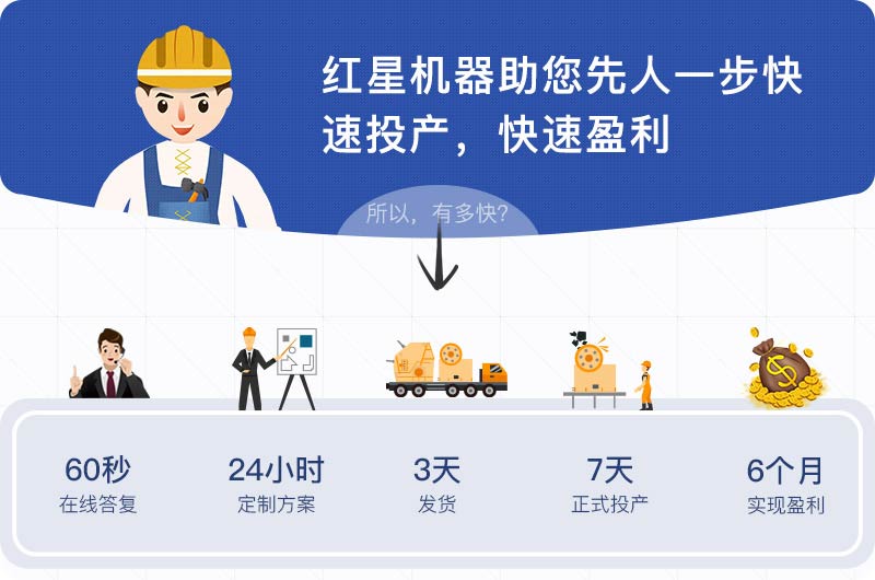 專業(yè)團(tuán)隊(duì)一對(duì)一設(shè)計(jì)輔導(dǎo)，收益快人一步